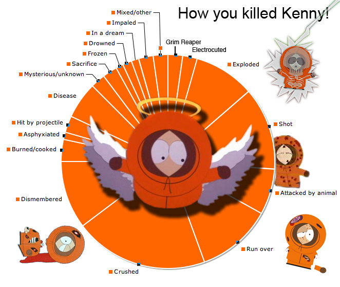 south park kill kenny game free online