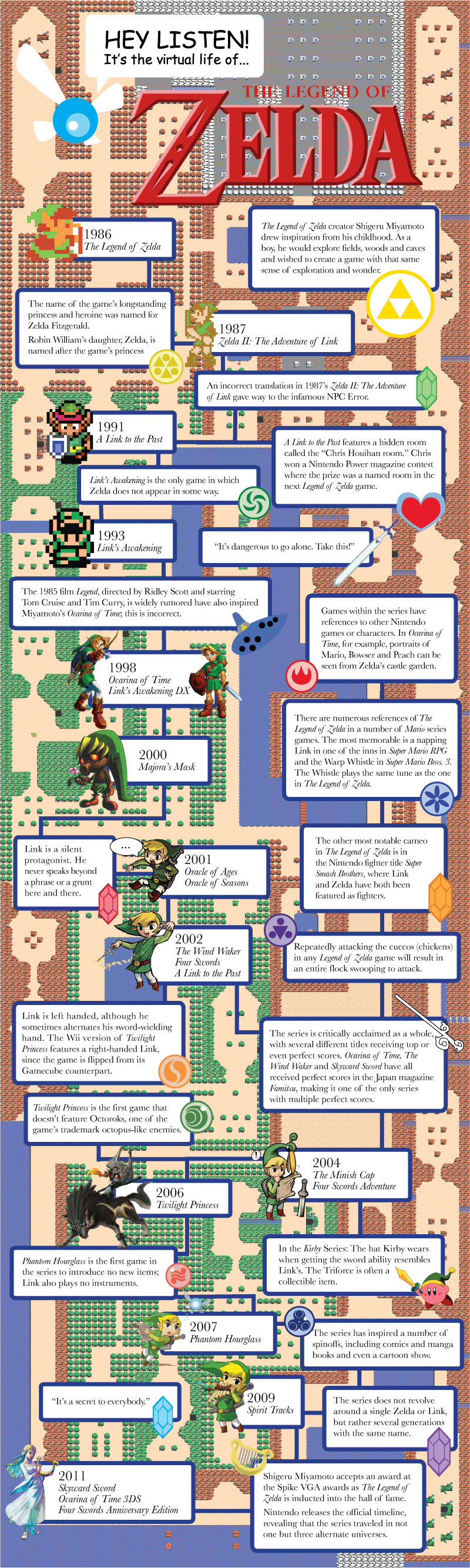 Infographic - 16 Facts About Nintendo's The Legend of Zelda