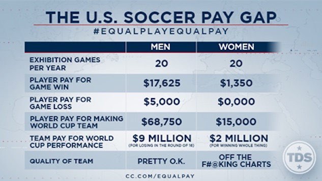 Watch The Daily Shows Commercial For Uswnt Equal Pay Soccer 