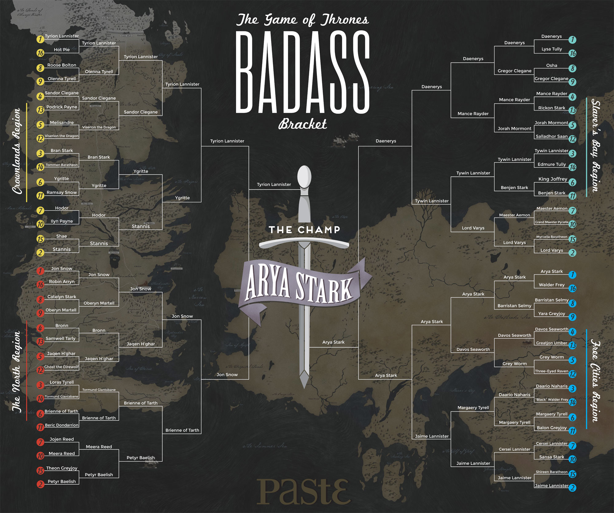 The Game of Thrones Badass Bracket: A CHAMPION IS CROWNED - Paste Magazine