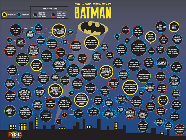 SolveProblemsLikeBatman.jpg
