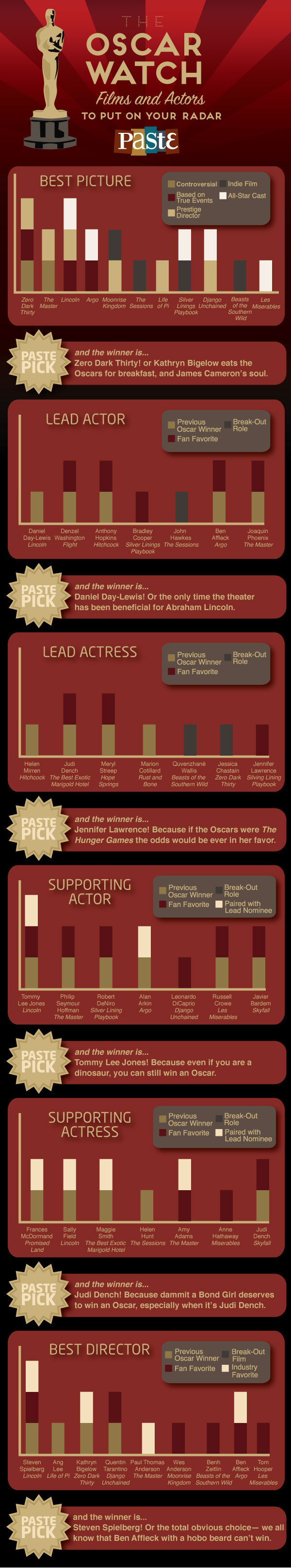 OscarPredictions4.jpg