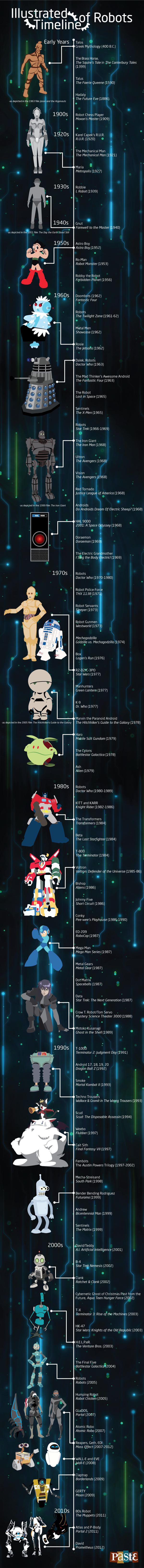 Robot_Timeline.jpg