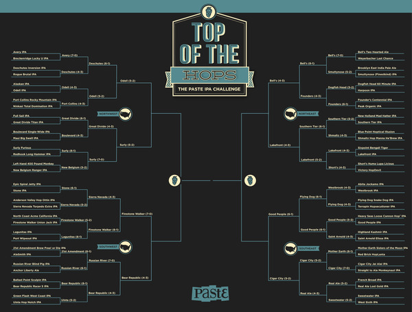 TopOfTheHops_elite8.jpg