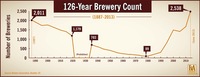 brew bubble.jpg