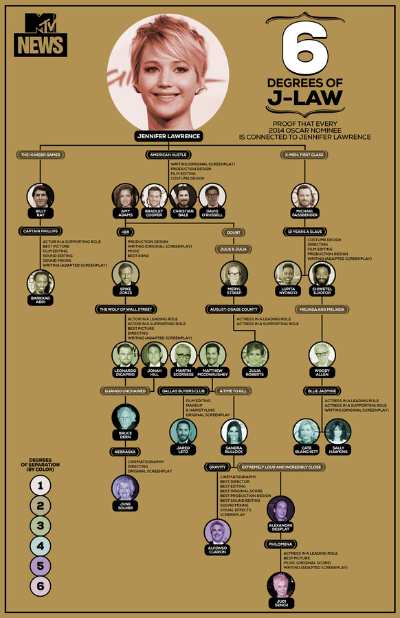 6-degrees-of-jlaw_5313d61d7e8fd.jpg