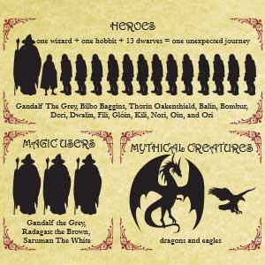 Infographic: Fantasy Novels Deconstructed