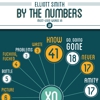 Infographic: Elliott Smith by the Numbers