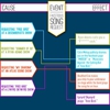Infographic: The Causes and Effects of Facetious Song Requests