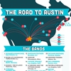 Infographic: The Road To Austin