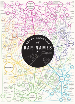 Behold, the Grand Taxonomy of Rap Names!