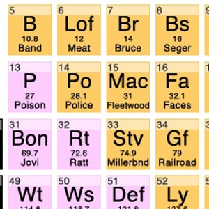 The Periodic Table of Rockin'