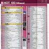 The 10 Best Hot 100 No. 1 Singles Since 2000
