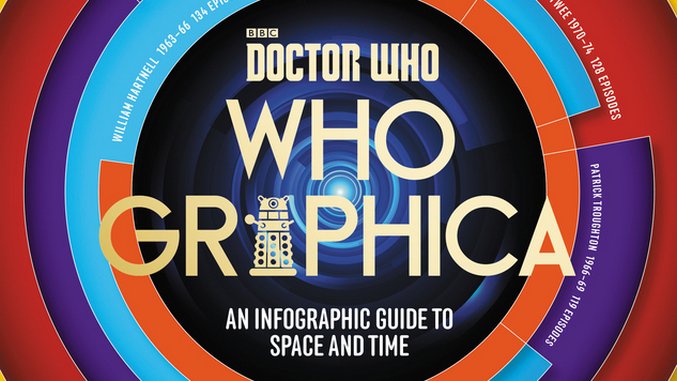 These Infographics from <i>Whographica</i> Chart <i>Doctor Who</i>'s History