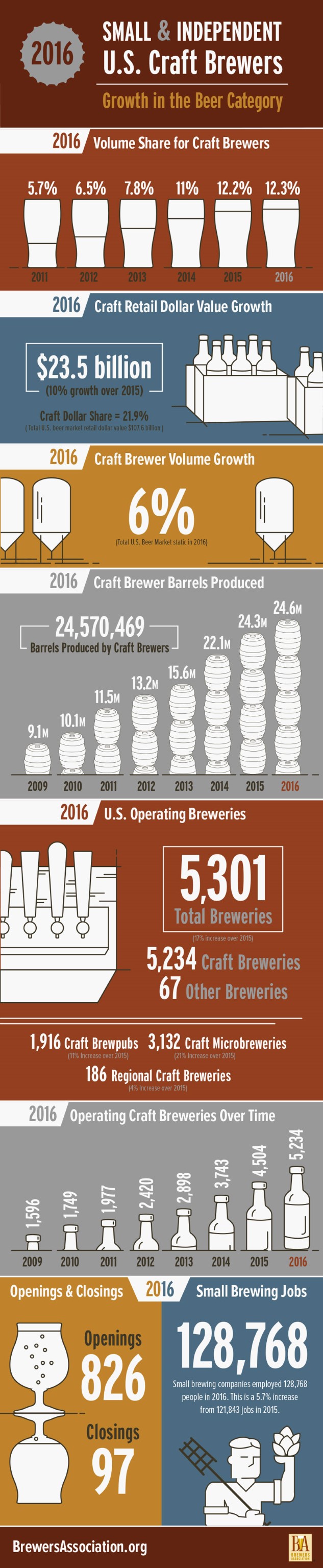 2016 brewers stats.jpg