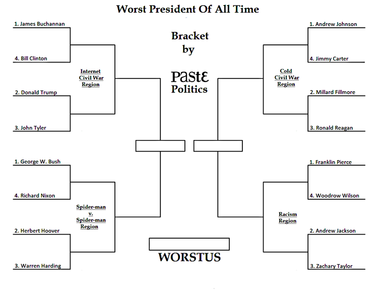 BadPOTUSBracketfinal3.png