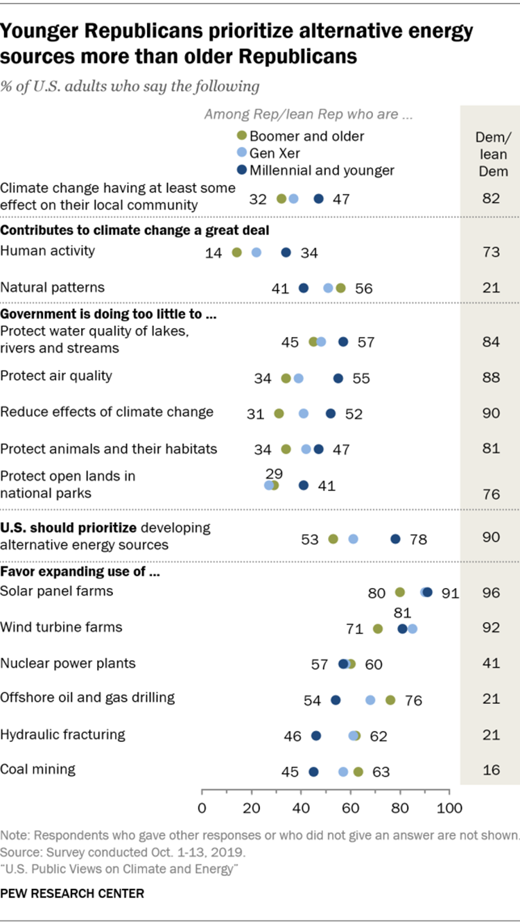 FT_19.11.22_youngGOPclimate.png