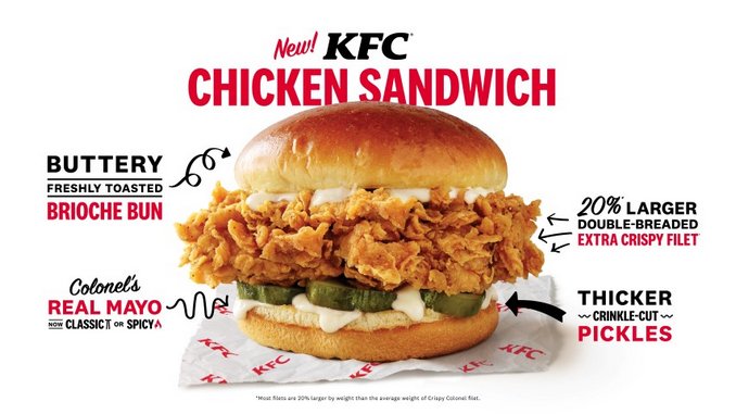 KFC's Bold New Sandwich Concept: Just Copy the Hell Out of Popeyes - Paste