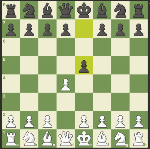 Win and lose with the Bishop sacrifice gambit! – Adventures of a Chess Noob