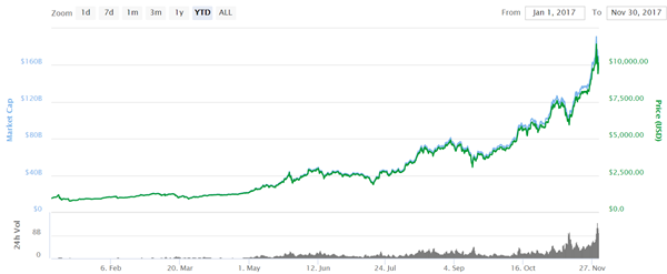 BTC/USD (BTCUSD=X)