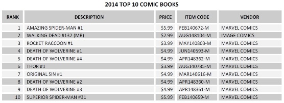 list-of-best-selling-comic-books-kahoonica