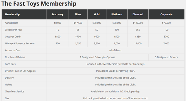 FTC Member pricing screenshot.png