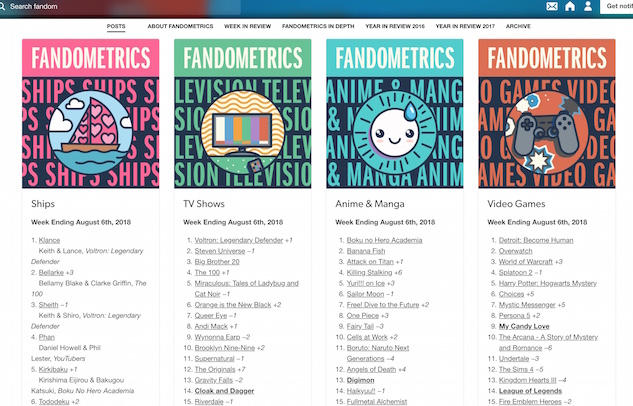 Fandometrics graphic.jpeg