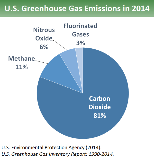 GHG EPA_633.png