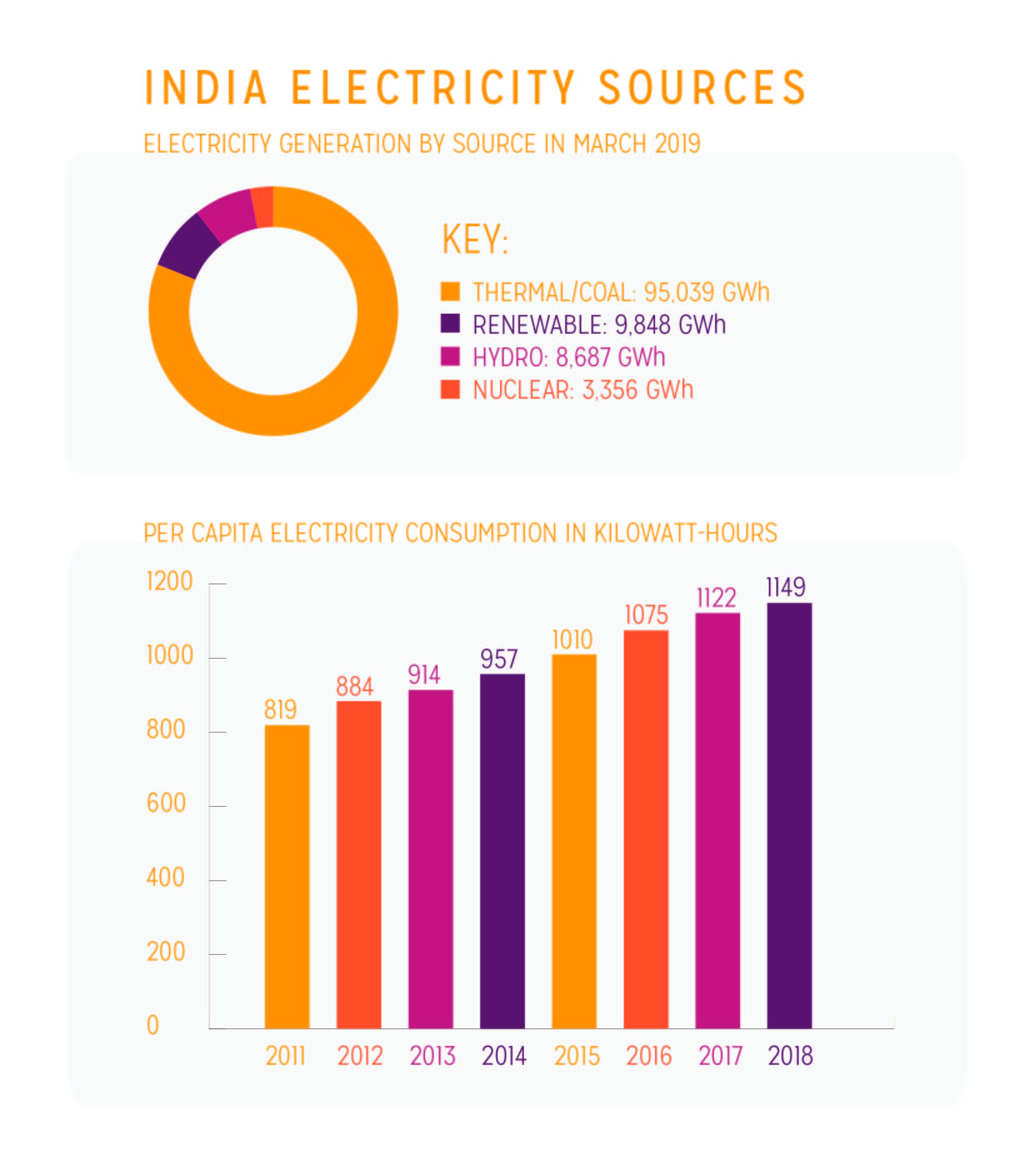 India Renewables.jpg