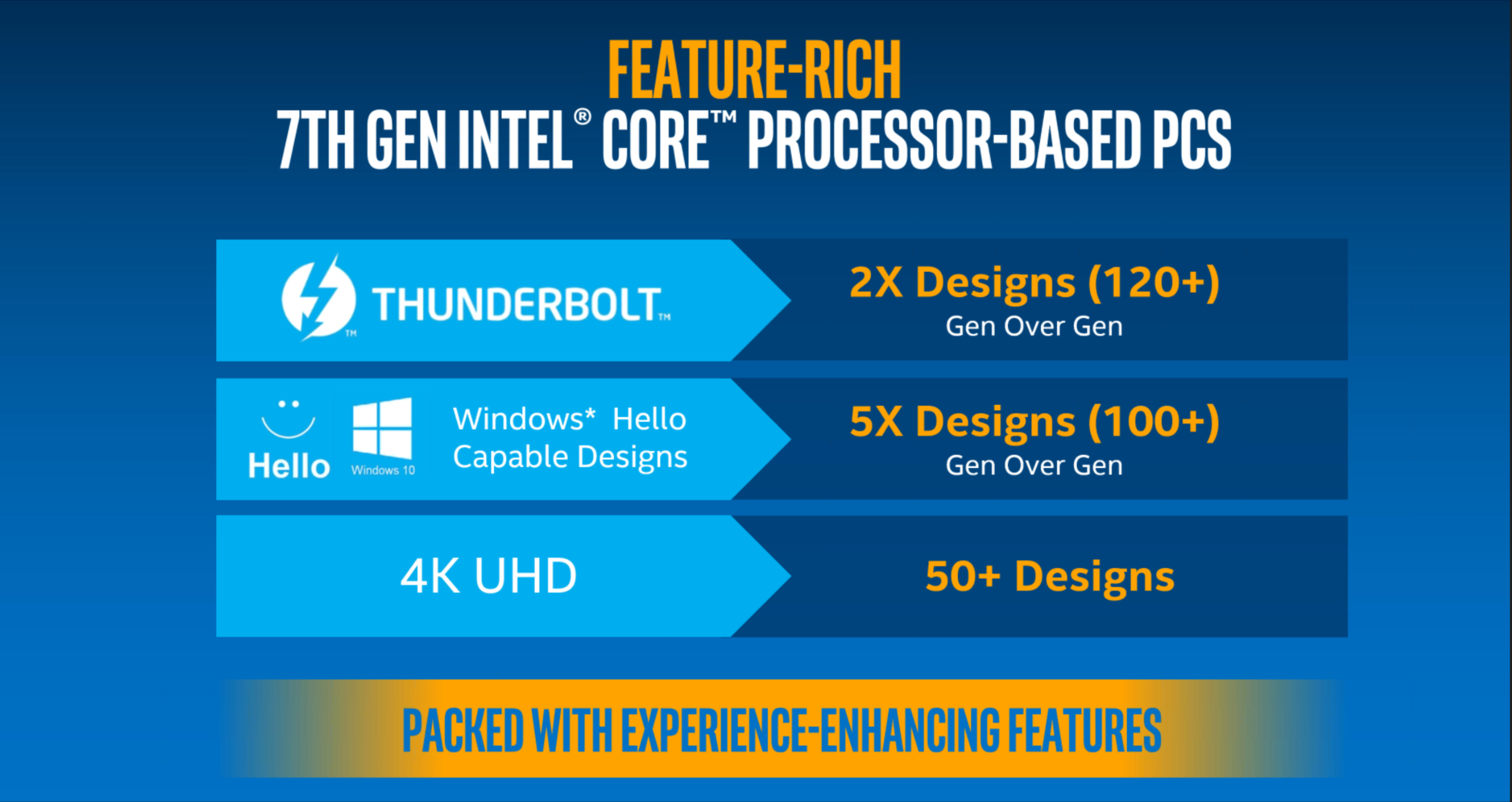 Kaby Lake Design Features.png