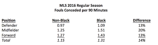 MLSRegSeasonData.jpg