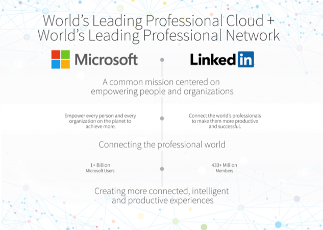 Microsoft_LinkedIn_graphic.jpg