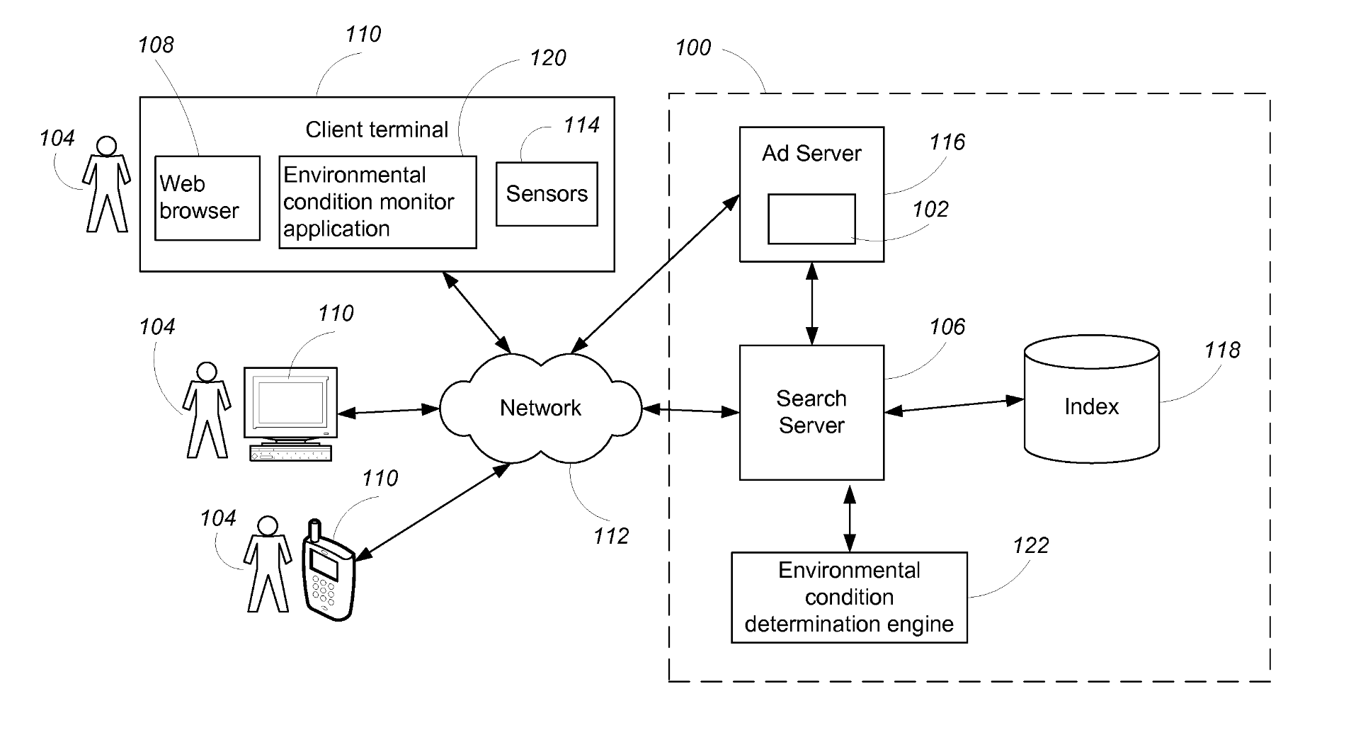 Index network