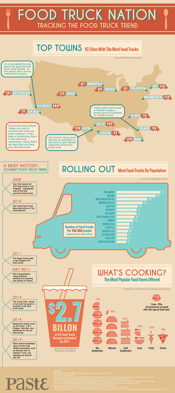 Food-Truck-graphic-final2.jpg