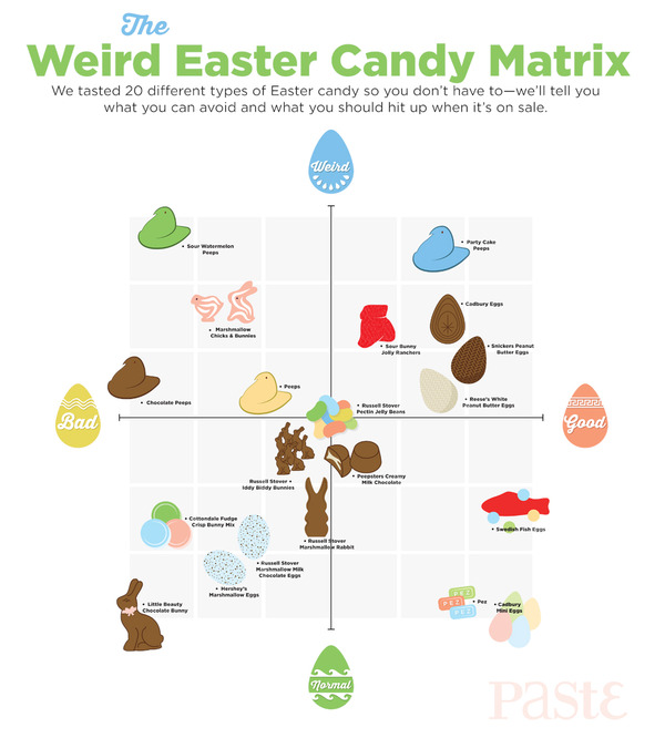 EasterCandy-Matrix_1.jpg