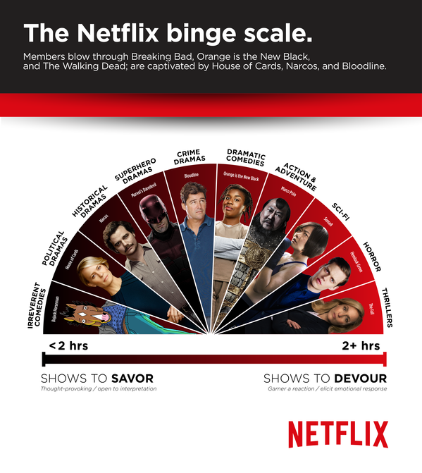 Binge Scale_Graphic_US.png