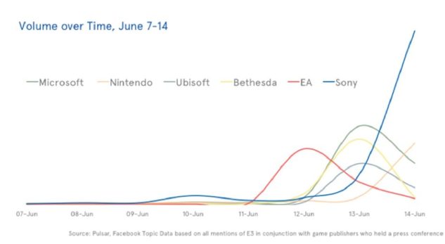 facebook e3 volume.jpg