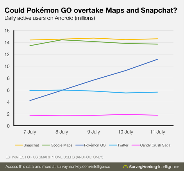 pokemon go vs other apps.png