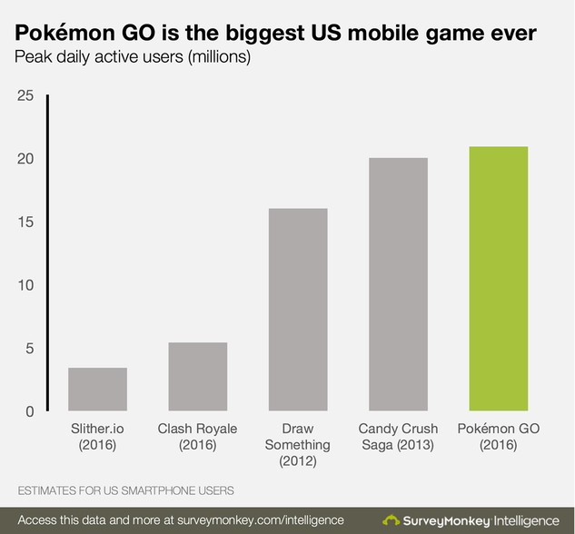 pokemon go vs other games.png