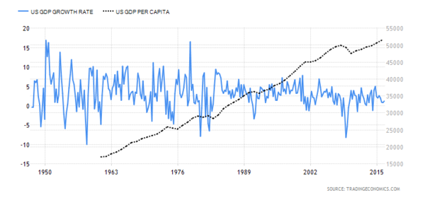 united-states-gdp-growth12.png