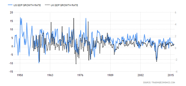 united-states-gdp-growthUK.png