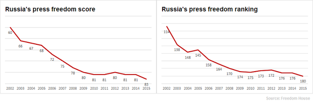 RussiaPress.png