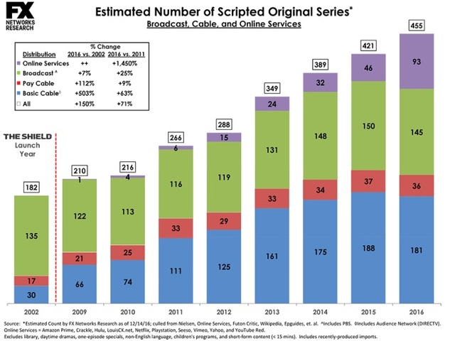 FX Scripted Series 2016.jpg