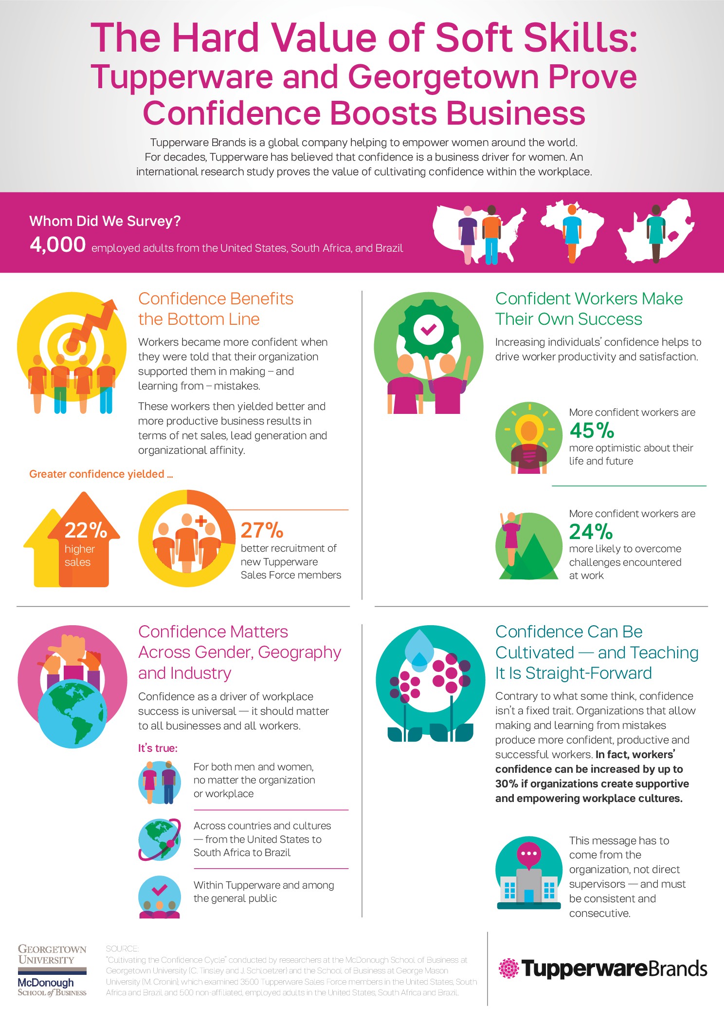 Tupperware Confidence Infographic Final 2017_v1 (1).jpg