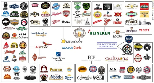 beer ownership infographic inset (Custom).jpg