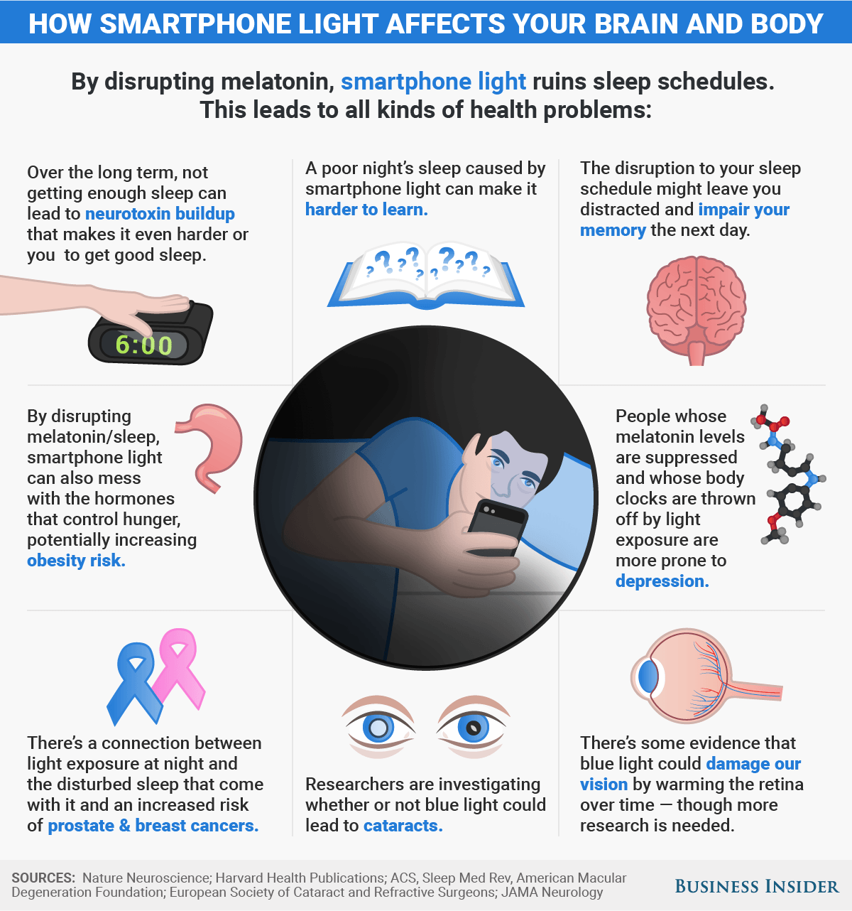 What Are the Health Effects of Working Night Shifts?