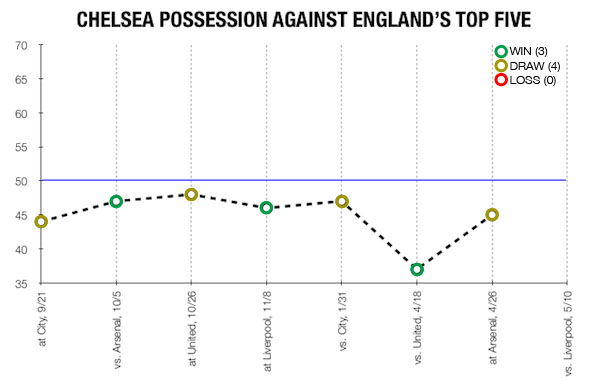 cfc possession.jpg