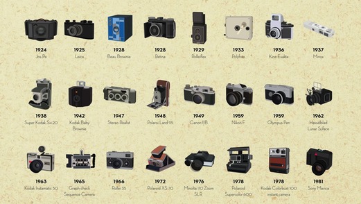Infographic Shows History of The Photographic Camera
