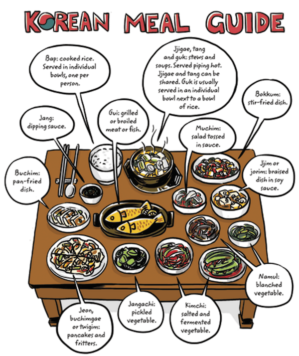 intro meal guide.png