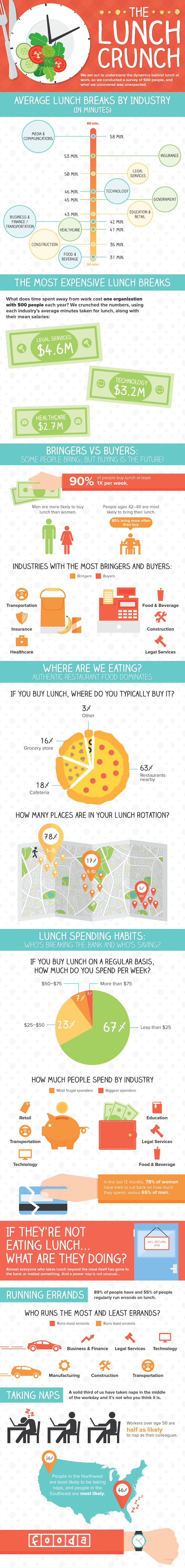 lunch-crunch-infographic-6-30v3-EDITED.png